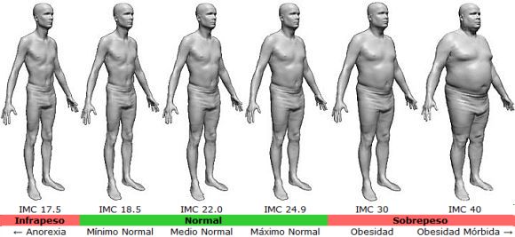 Indice de Masa Corporal Hombre